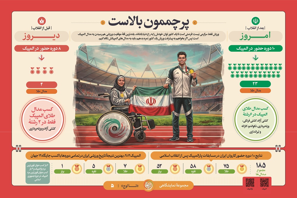 مجموعه نمایشگاهی تا اوج ( فصل دو)